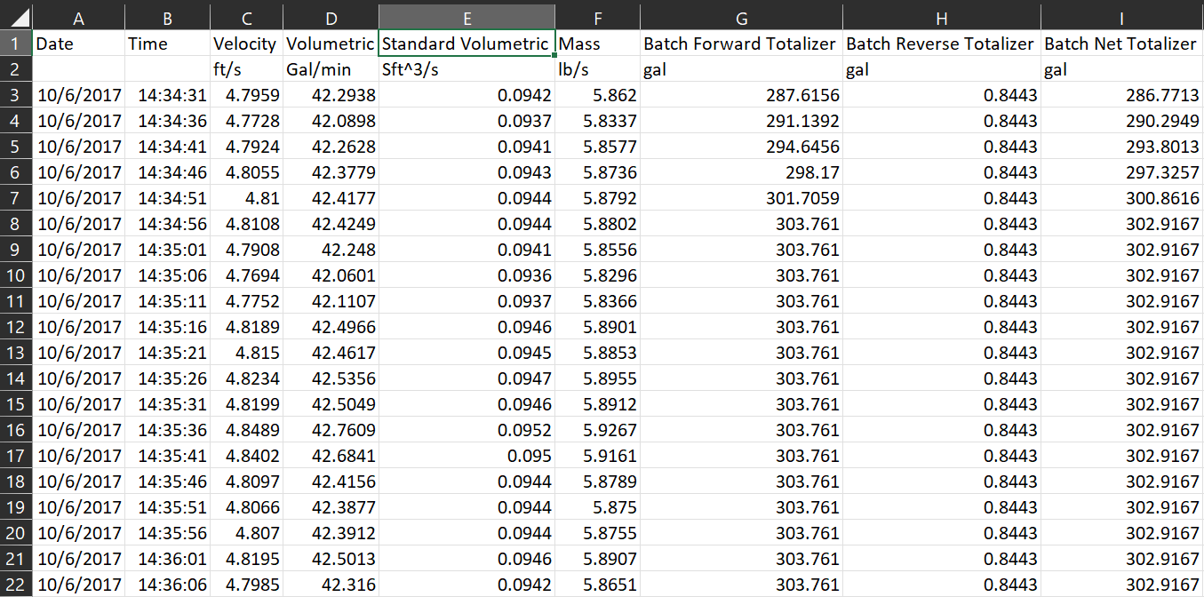 Figure 6. Final data table in .csv format. Data was extracted from the DXN Portable Ultrasonic Measurement System and exported for analysis. FPO